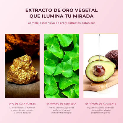 Set Revitalizante para el Contorno de Ojos